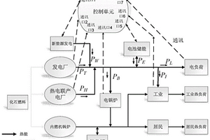 含电锅炉与储热罐的热电联产机组的电功率控制方法