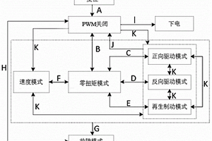 电动汽车驱动电机控制模式转换方法