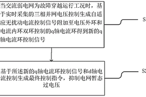 电力电子变流器接入弱电网暂态过电压抑制方法及系统