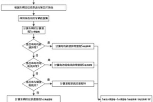 数据驱动的特定驾驶场景车辆筛选以及里程核查方法