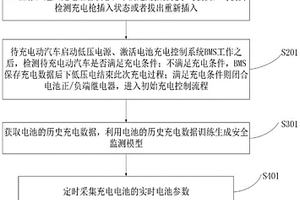 电动汽车充检实时安全监测方法及装置