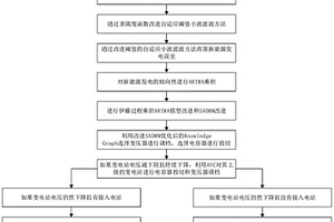 面向主网电压越限预防的AVC主动自适应协同控制方法