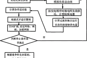 风光联合发电微电网系统电源优化配置方法
