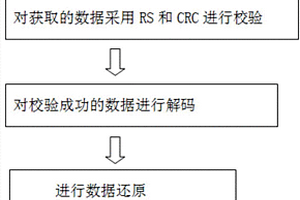 混动汽车的热系统远程管理方法
