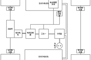 纯电动轻卡总体布置结构