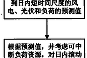 考虑需求响应时间效应的主动配电网滚动优化调度方法
