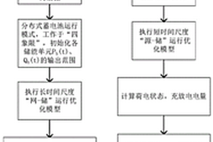 混合储能装置在配电网中的运行优化方法和架构