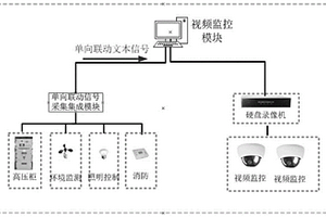 智能可视化监控系统