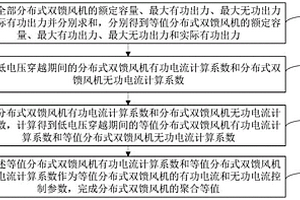 分布式双馈风机聚合等值方法、装置、设备及介质