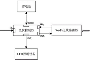 新型公共Wi-Fi系统