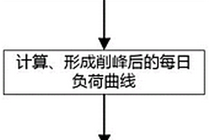 利用灵活性资源的月度机组组合优化方法