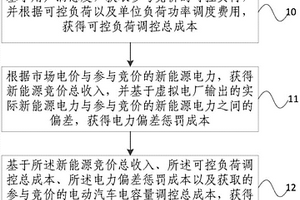 虚拟电厂竞价方法及系统