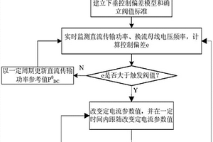 LCC换流站的直流功率调制方法及装置