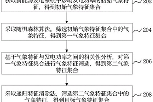 气象特征提取方法、装置、计算机设备和存储介质