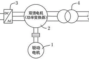 用于微电网的并网功率变换装置及其应用方法