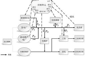含电锅炉的热电联产机组的电功率调节方法