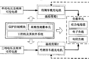 多工况的电动汽车充电设备的自动化测试试验系统