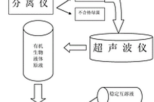 绿藻提取液体燃料的方法