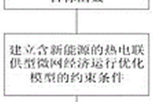 热电联供型微网经济运行优化方法