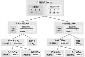 大规模储能电站四级实时协调调控方法及其应用