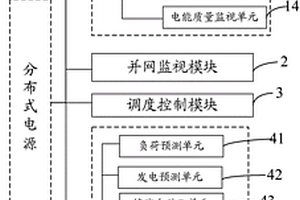 分布式电源接入监控系统