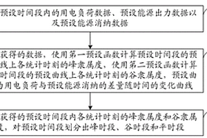电力系统的用电负荷峰谷时段划分方法及系统