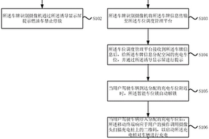 充电车位智能调度管控方法