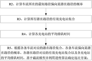 基于截流模型的充电站选址方法