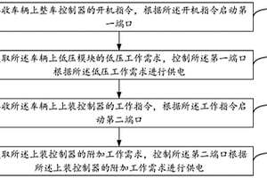 车辆低压系统按需供电的方法、装置、设备及存储介质
