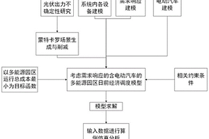 考虑需求响应的含电动汽车的多能源园区日前经济调度方法