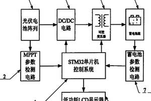 高采收率光伏充电方法及装置