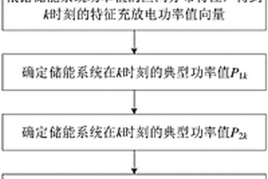 储能系统典型工况曲线的提取方法及其评价系统