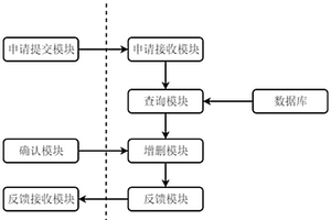 共享能源车辆的充电车库