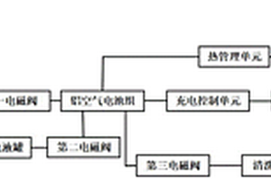 船用铝空气电池—锂离子电池混合动力系统