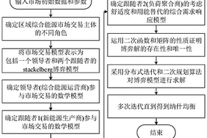 考虑舒适度和用能替代的综合能源市场主从博弈交易方法