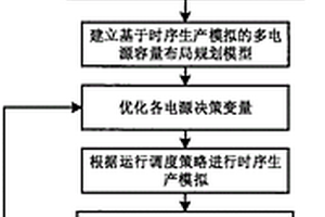 基于时序生产模拟的多电源容量布局规划方法