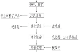 沉积型锂资源的综合回收利用方法