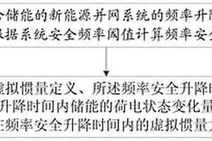 基于频率安全升降时间的储能虚拟惯量计算方法与终端