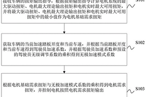 车辆的扭矩输出方法、装置、车辆及存储介质