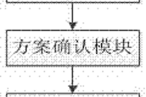 车牌识别系统