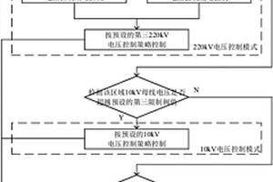 地区电网AVC控制方法及系统