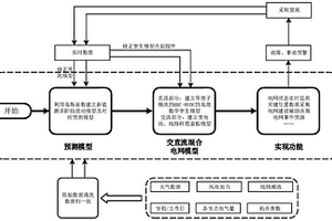 基于数字孪生技术的交直流混合电网全域实时模拟方法