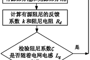 光伏并网用逆变器中LCL滤波器混合阻尼参数设计方法