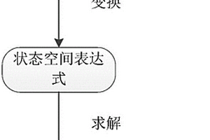 精确计算电网故障期间双馈式发电机定子磁链的方法