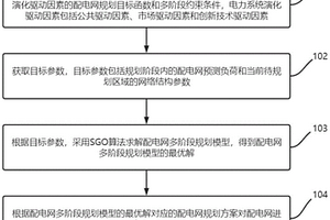 考虑演化驱动的有源配电网多阶段规划方法和系统