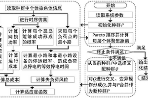 考虑失负荷风险的配电网光/储与计划孤岛协同规划方法