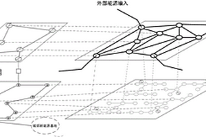 基于城市多层直流电网的运行架构及控制方法