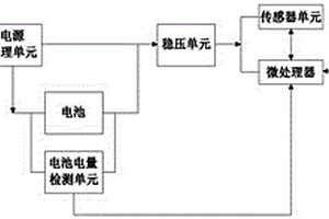 无线无源传感器网络节点