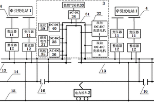 基于分布式电源的直流牵引供电系统