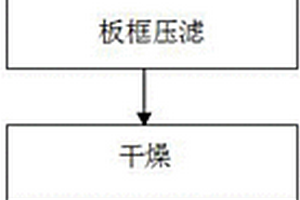 利用制备没食子酸的废渣生产的生物质燃料及制备方法